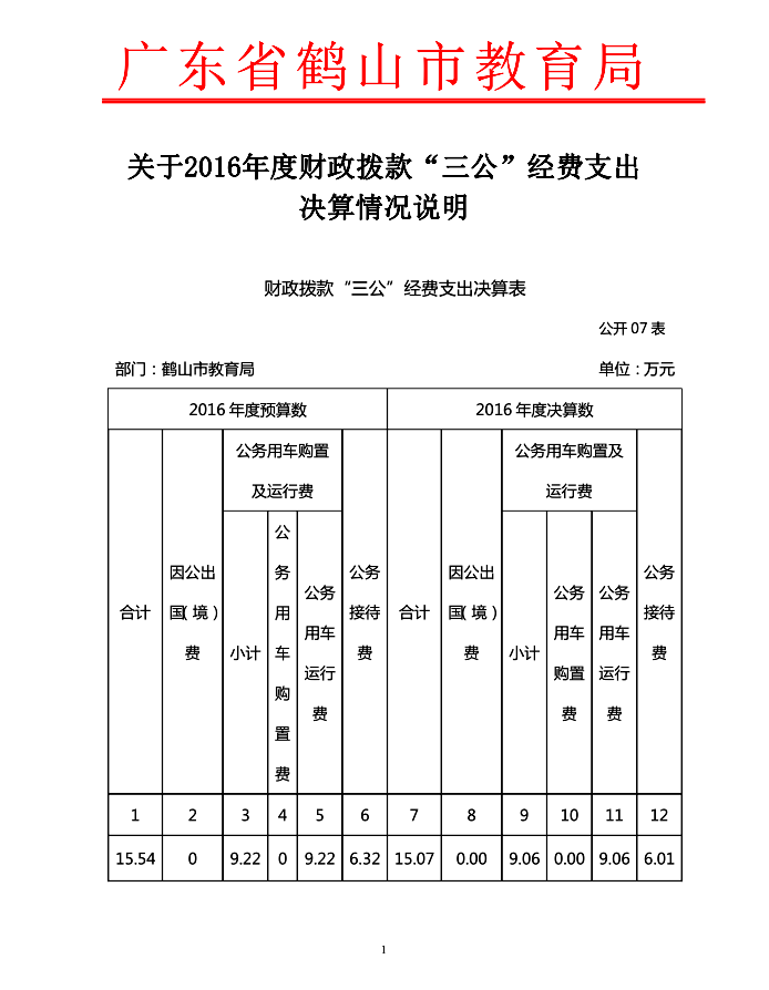 2016三公經(jīng)費(fèi)決算說明1.png