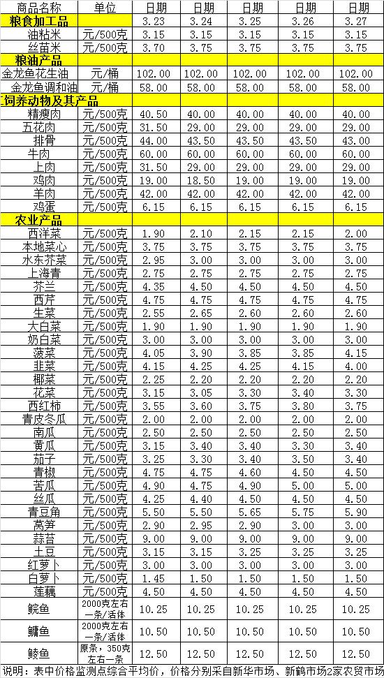 百姓菜籃子價(jià)格動(dòng)態(tài)（3.23-3.27）.jpg