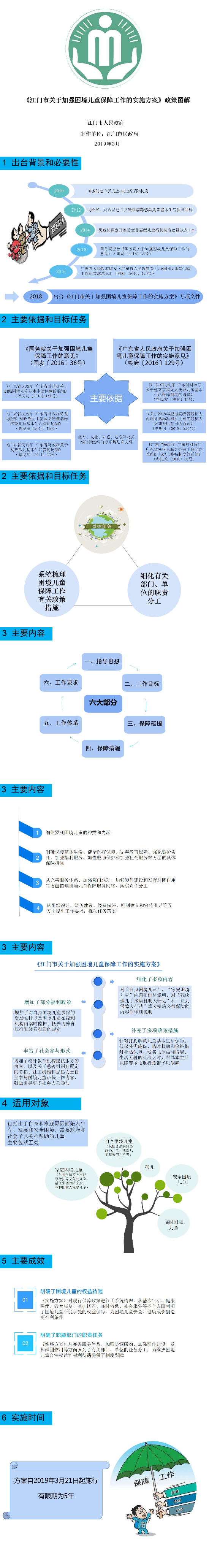 《江門市關(guān)于加強困境兒童保障工作的實施方案》圖解（江府〔2019〕5號）.jpg