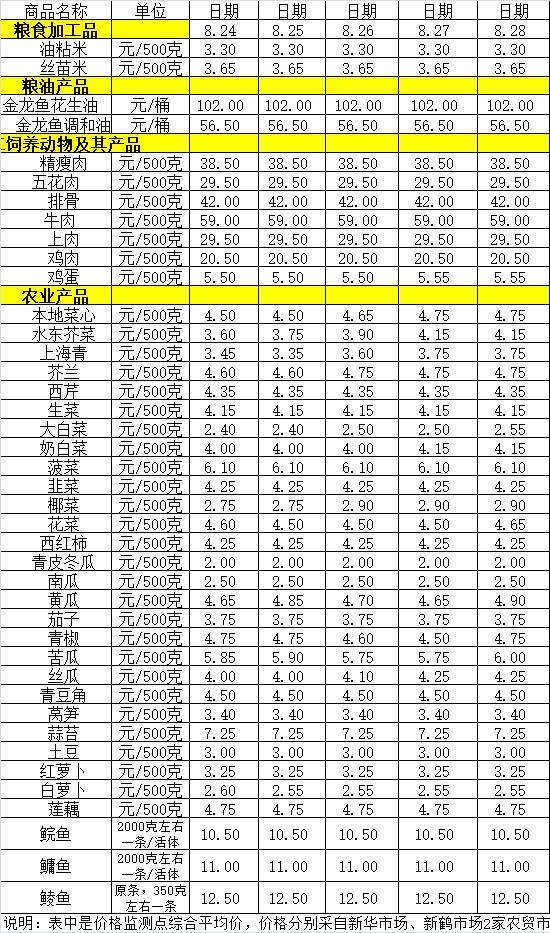 百姓菜籃子價格動態(tài)（8.24-8.28）.jpg