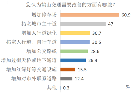 6.交通改善.png