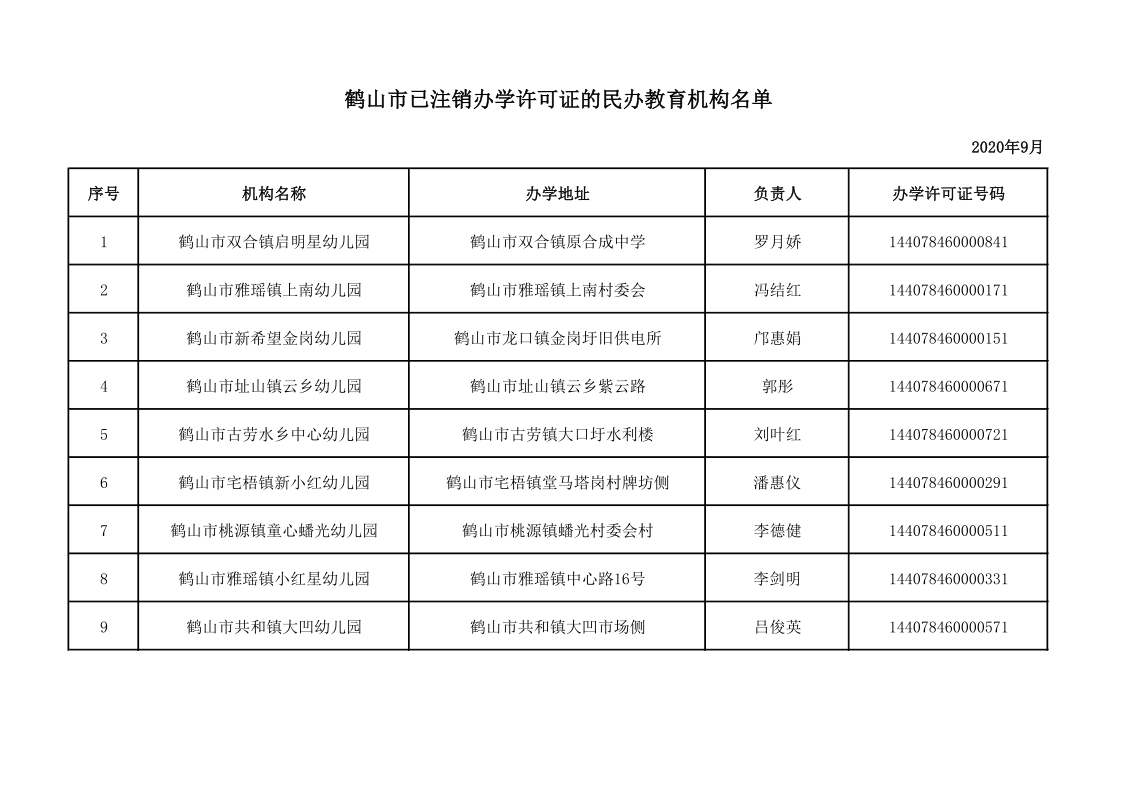 鶴山市已注銷辦學(xué)許可證的民辦教育機構(gòu)名單（9.16公示）.png