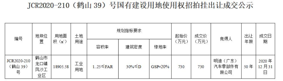 已編輯圖片