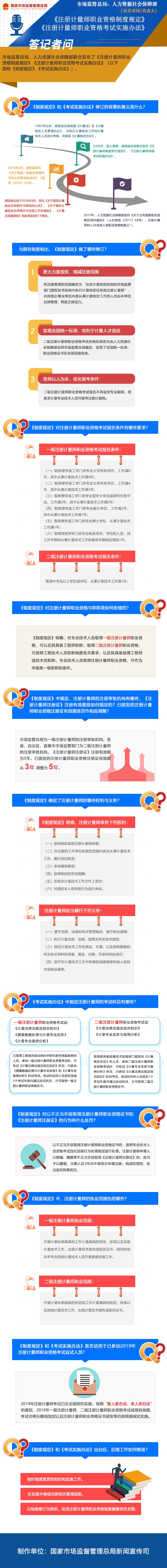 市場監(jiān)管總局、人力資源社會保障部關于《注冊計量師職業(yè)資格制度規(guī)定》《注冊計量師職業(yè)資格考試實施辦法》政策解讀.jpg