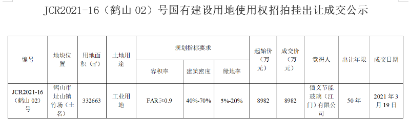 已編輯圖片