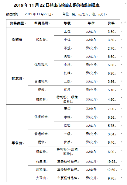 2019年11月22日鶴山市糧油市場價(jià)格監(jiān)測報(bào)表.png