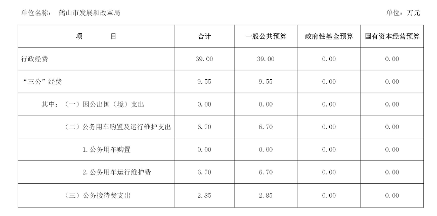 鶴山市發(fā)展和改革局2021年部門“三公經(jīng)費(fèi)”預(yù)算表（部門匯總）_副本.jpg