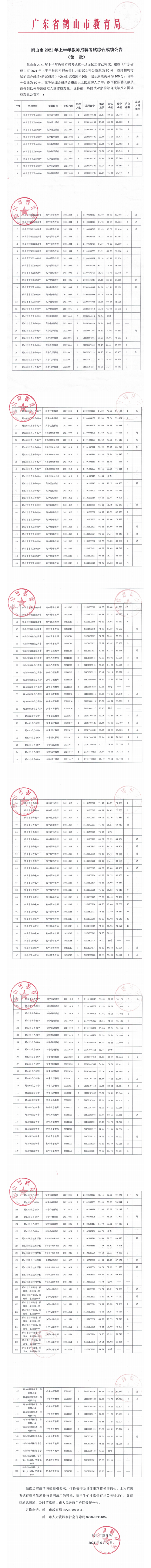 鶴山市2021年上半年教師招聘考試綜合成績公告（第一批）_0.png