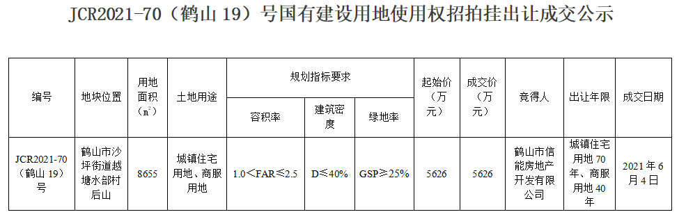 自動轉存圖片