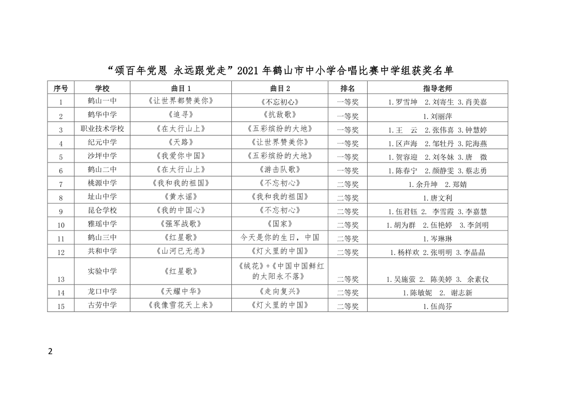 關于公布“頌百年黨恩 永遠跟黨走”鶴山市中小學合唱比賽結(jié)果的通知(鶴教體衛(wèi)藝【2021】27號）_2.png