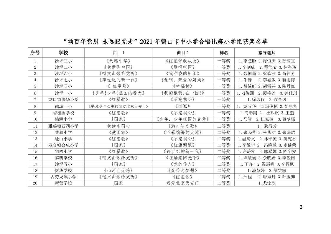 關于公布“頌百年黨恩 永遠跟黨走”鶴山市中小學合唱比賽結(jié)果的通知(鶴教體衛(wèi)藝【2021】27號）_3.png