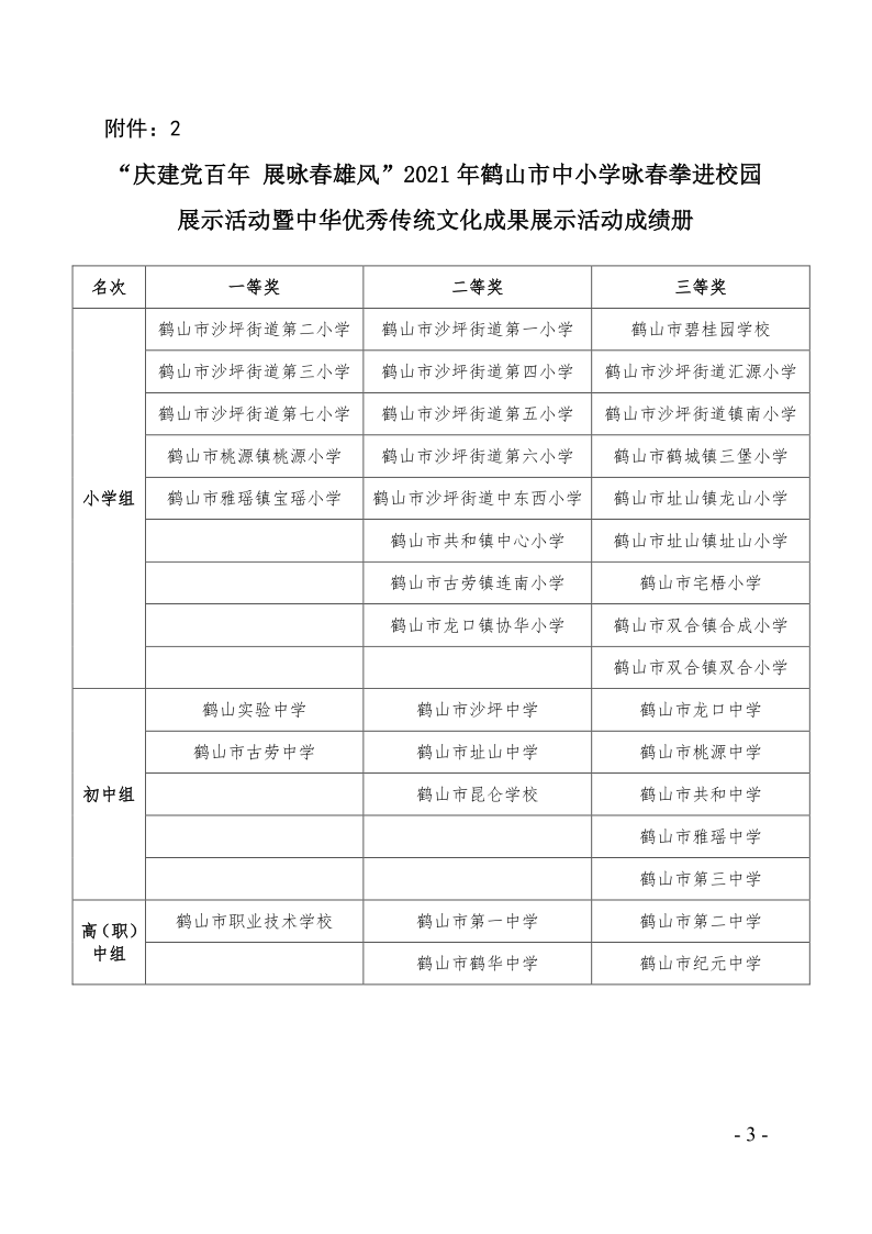 關(guān)于2021年鶴山市中小學(xué)乒乓球團(tuán)體對(duì)抗賽等項(xiàng)目比賽、活動(dòng)成績(jī)的通報(bào)（鶴教體衛(wèi)藝〔2021〕28號(hào)）_3.png