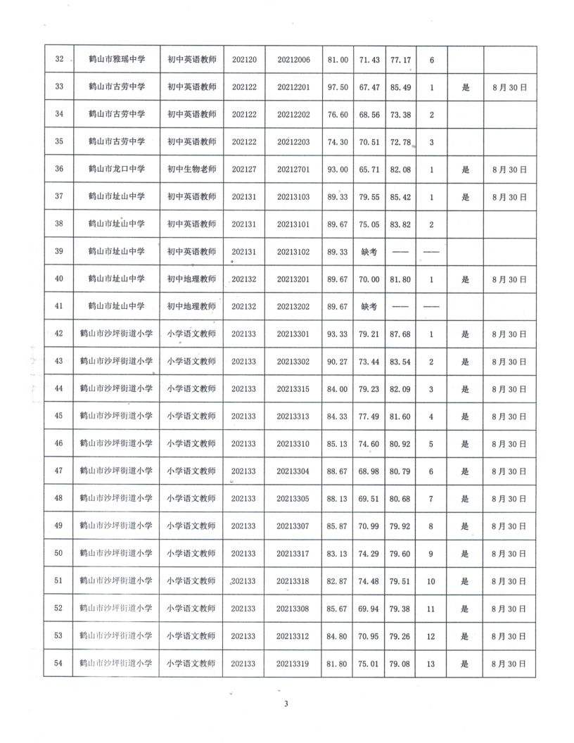 鶴山市2021年公開招聘臨聘教師綜合成績及體檢事項公告_3.png