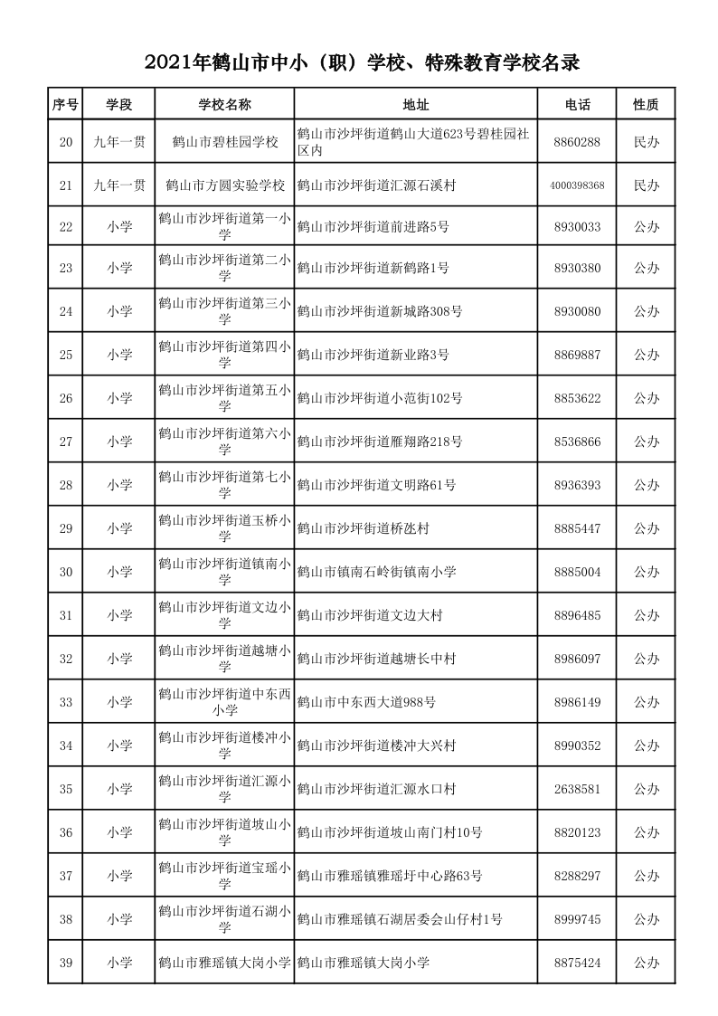 2021.9.6  2021年鶴山市中?。殻W(xué)校、特殊教育學(xué)校名錄_2.png