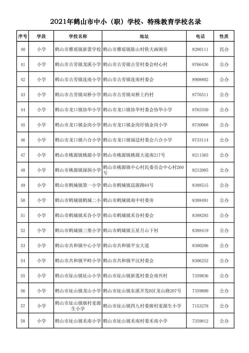 2021.9.6  2021年鶴山市中?。殻W(xué)校、特殊教育學(xué)校名錄_3.png