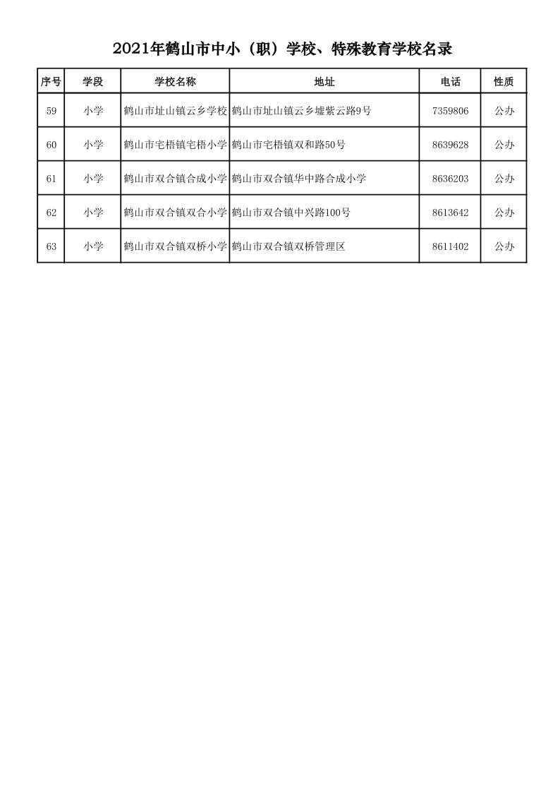 2021.9.6  2021年鶴山市中?。殻W(xué)校、特殊教育學(xué)校名錄_4.png