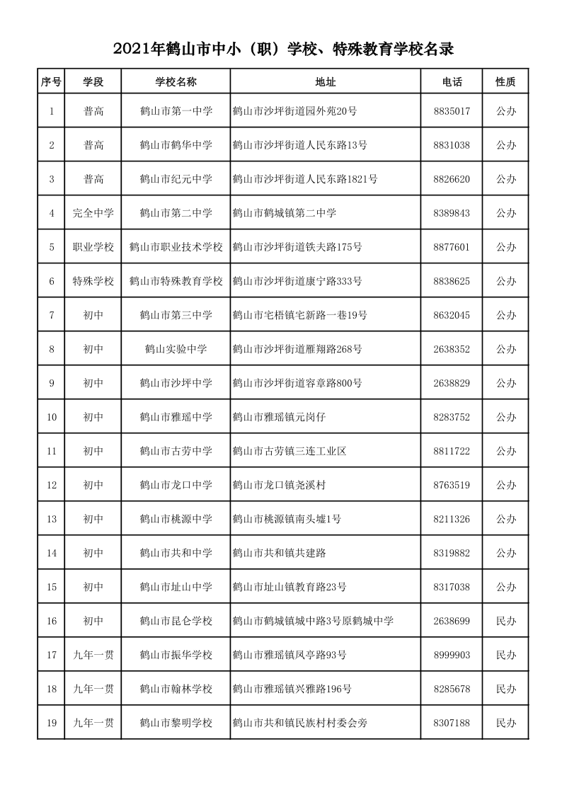 2021.9.6  2021年鶴山市中小（職）學(xué)校、特殊教育學(xué)校名錄_1.png