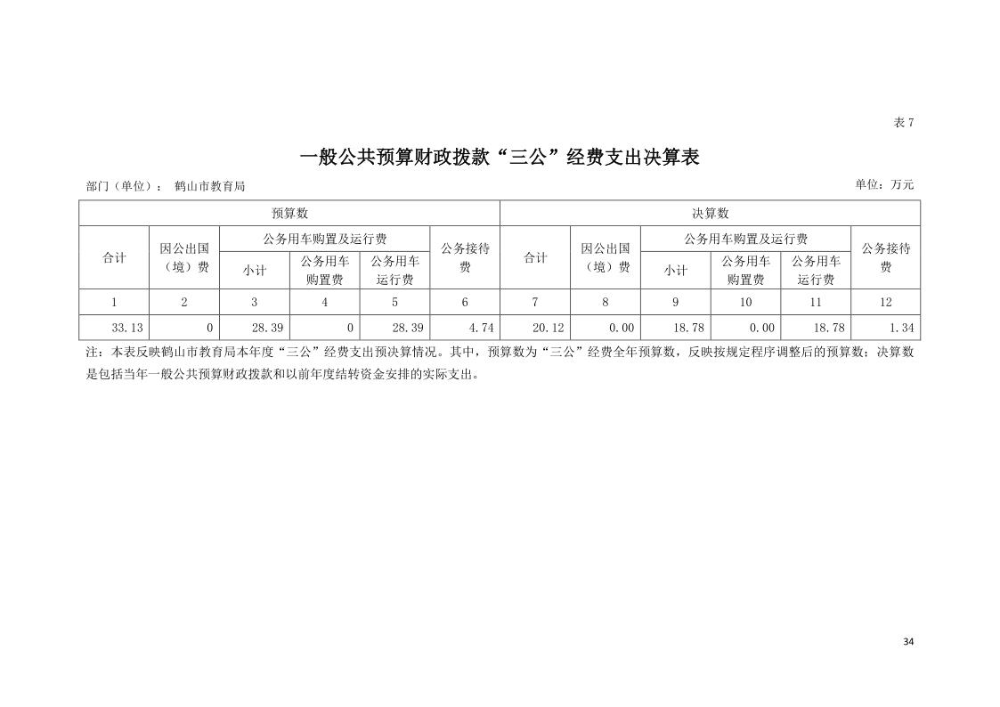 20211021  2020年鶴山市教育局“三公”經(jīng)費(fèi)決算表_1.jpg