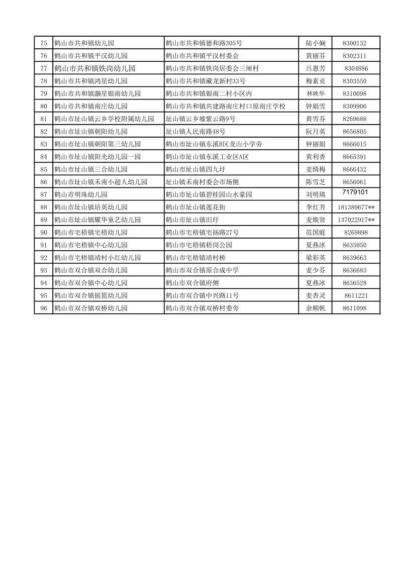 2021-2022學年全市幼兒園信息表（對外公開）_3.jpg