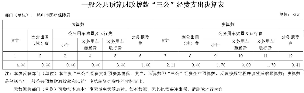 般公共預算財政撥款“三公”經(jīng)費支出決算表2020.jpg