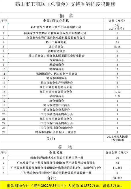 支持香港抗疫募捐鳴謝表（以此為準2022.3.1）下午(6)_副本.png