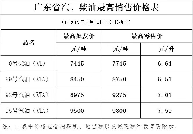 廣東省汽油、柴油最高銷售價格表.jpg