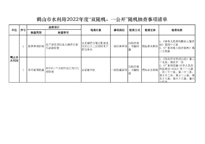 鶴山市水利局2022年度“雙隨機(jī)、一公開(kāi)”隨機(jī)抽查事項(xiàng)清單、監(jiān)管年度抽查計(jì)劃表、部門(mén)聯(lián)合抽查事項(xiàng)清單_頁(yè)面_1.jpg