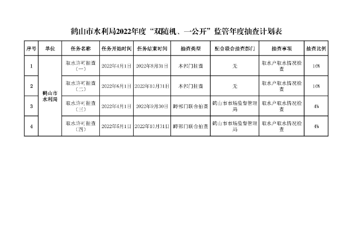 鶴山市水利局2022年度“雙隨機(jī)、一公開(kāi)”隨機(jī)抽查事項(xiàng)清單、監(jiān)管年度抽查計(jì)劃表、部門(mén)聯(lián)合抽查事項(xiàng)清單_頁(yè)面_2.jpg