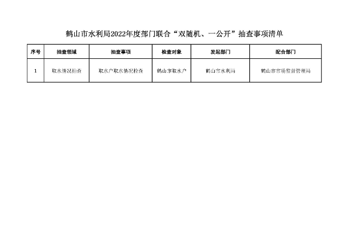 鶴山市水利局2022年度“雙隨機(jī)、一公開(kāi)”隨機(jī)抽查事項(xiàng)清單、監(jiān)管年度抽查計(jì)劃表、部門(mén)聯(lián)合抽查事項(xiàng)清單_頁(yè)面_3.jpg