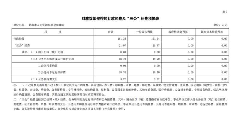 鶴山市人力資源和社會(huì)保障局2020年一般公共預(yù)算財(cái)政撥款“三公”經(jīng)費(fèi)支出決算表.png