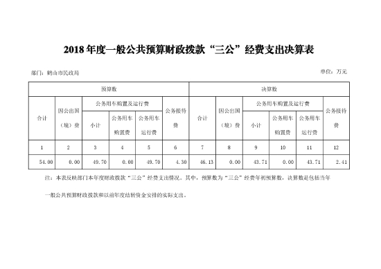 已處理15786447514662018年鶴山市民政局“三公”經(jīng)費(fèi)支出決算公開(kāi)-1.jpg