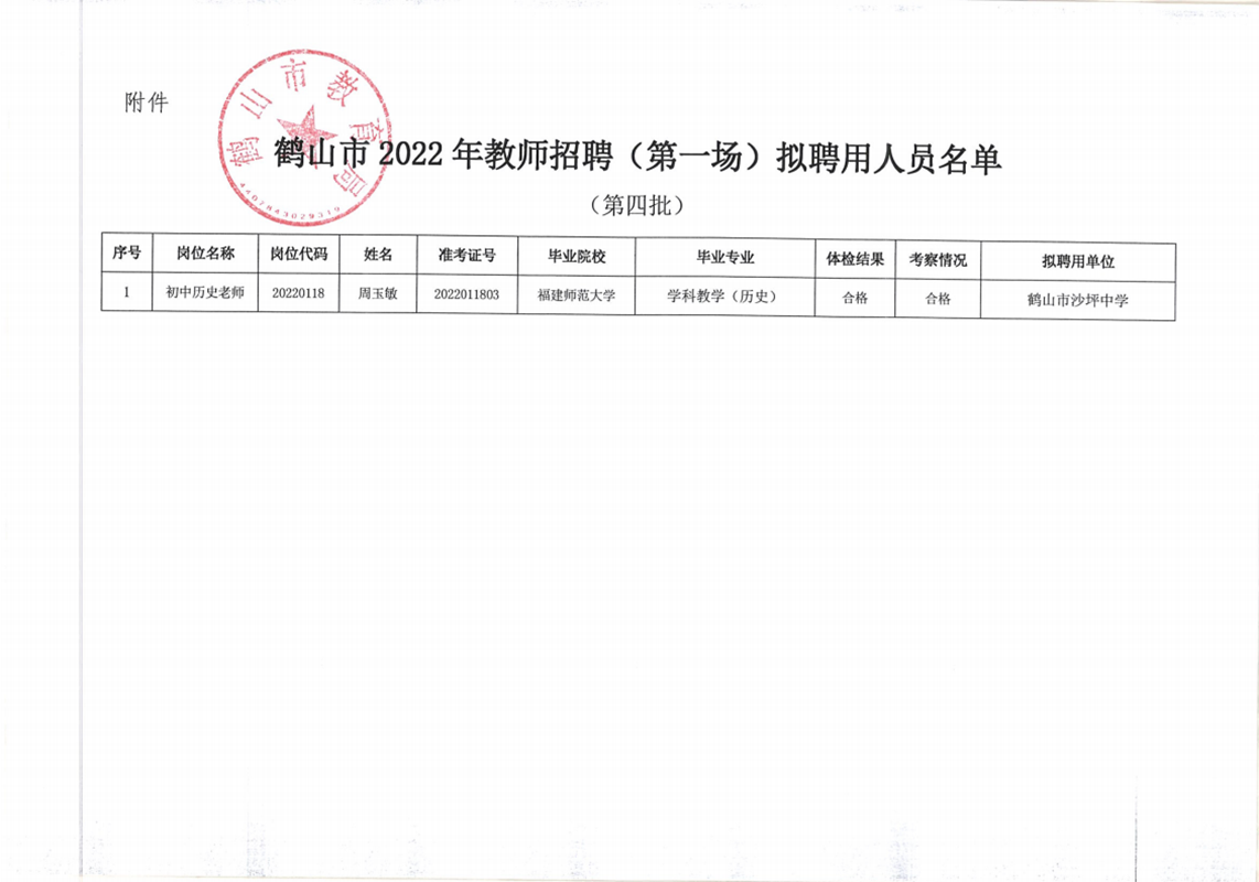 鶴山市2022年教師招聘（第一場）擬聘用人員公示（第四批1人）20220919_01.png