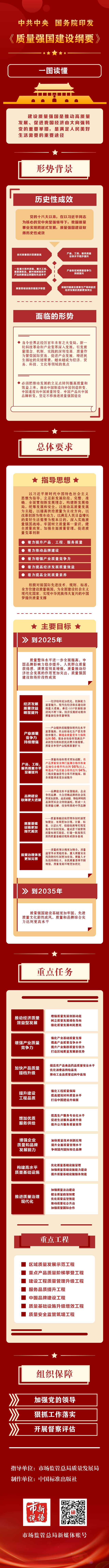 2.一圖讀懂《質(zhì)量強(qiáng)國建設(shè)綱要》（文末標(biāo)注——來源：中國質(zhì)量新聞網(wǎng)）.png