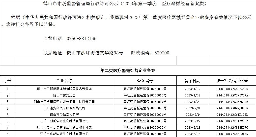 鶴山市市場(chǎng)監(jiān)督管理局行政許可公示（2023年第一季度  醫(yī)療器械經(jīng)營(yíng)備案類(lèi)）.jpg