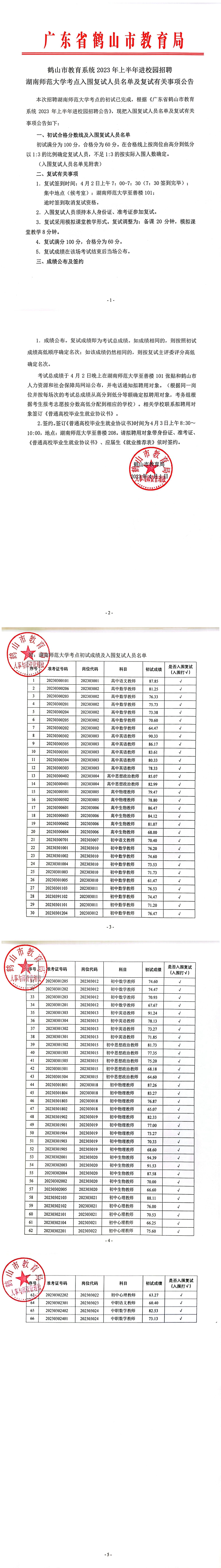 鶴山市教育系統(tǒng)2023年上半年進校園招聘湖南師范大學考點入圍復試人員名單及復試有關事項公告_00.jpg