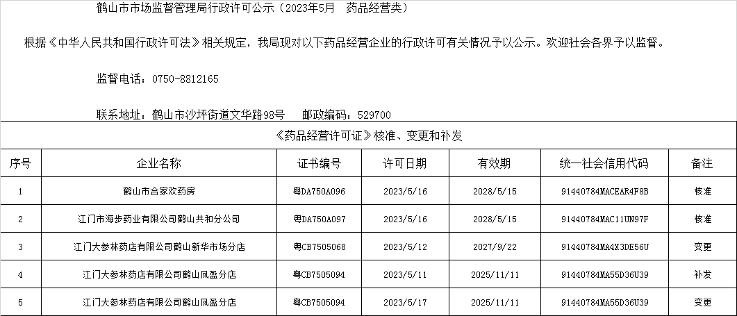 鶴山市市場(chǎng)監(jiān)督管理局行政許可公示（2023年5月  藥品經(jīng)營(yíng)類）.png