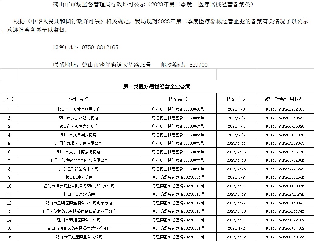 鶴山市市場監(jiān)督管理局行政許可公示（2023年第二季度  醫(yī)療器械經營備案類）.jpg