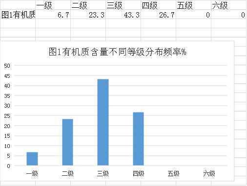 審查表(鶴山市2022年度耕地質(zhì)量監(jiān)測(cè)簡(jiǎn)報(bào))678.png