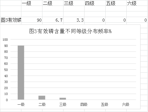 審查表(鶴山市2022年度耕地質(zhì)量監(jiān)測(cè)簡(jiǎn)報(bào))1198.png