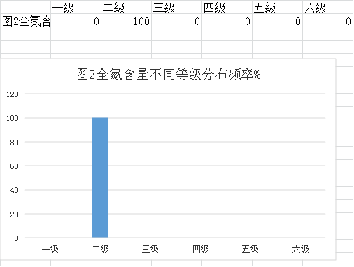 審查表(鶴山市2023年度耕地質(zhì)量監(jiān)測(cè)簡(jiǎn)報(bào))746.png