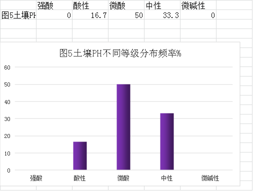 審查表(鶴山市2023年度耕地質(zhì)量監(jiān)測(cè)簡(jiǎn)報(bào))1484.png