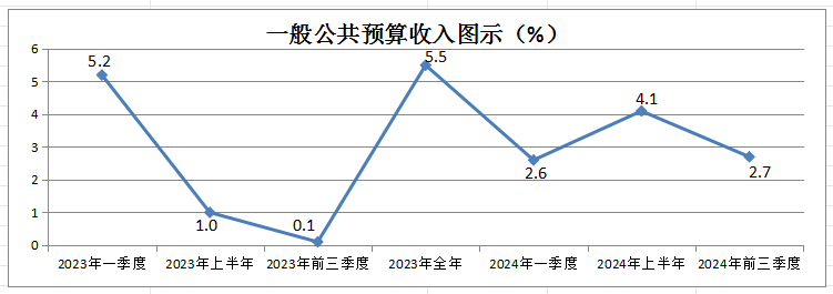 23-24一般公共預算.png