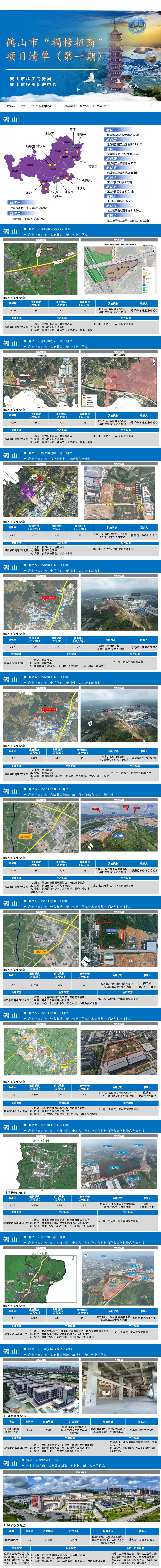 鶴山市“揭榜招商”項(xiàng)目清單（第一期）.jpg