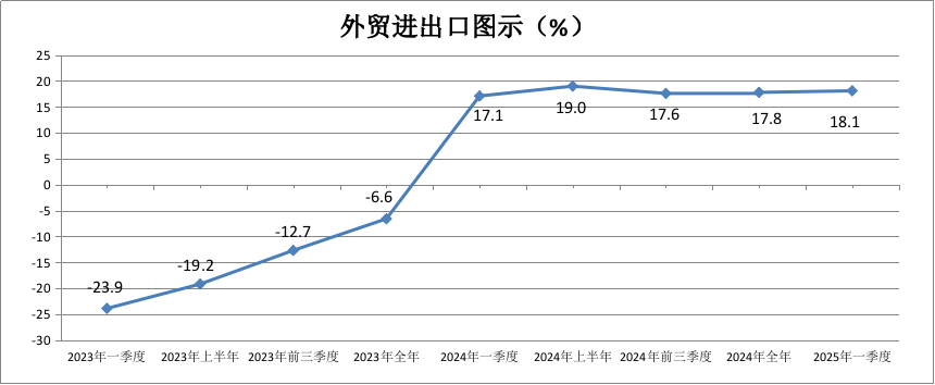 23-25外貿(mào).png