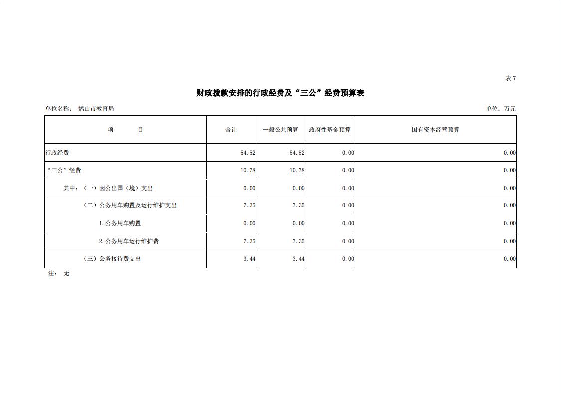 鶴山市教育局2019年三公經(jīng)費預(yù)算.jpg