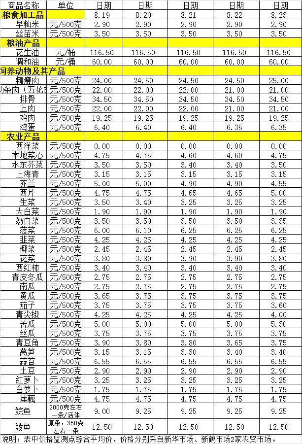 百姓菜籃子價(jià)格動(dòng)態(tài)（8.19-8.23）.jpg